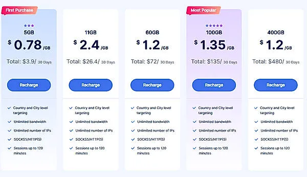 360Proxy Price